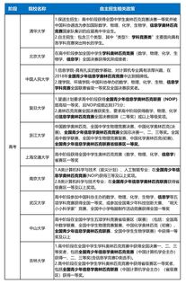 科技特長成為中高考招生新熱點，少兒編程剛需地位日益凸顯
