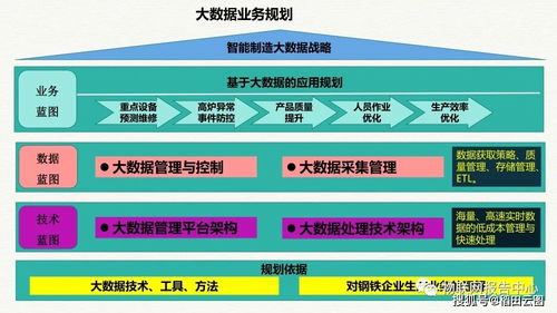 智造未來 工業大數據驅動的智慧工廠整體解決方案與企業管理咨詢