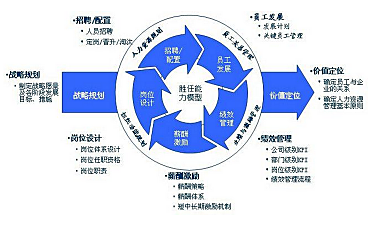 重慶OHSMS認證咨詢 裕恒咨詢助力企業構建完善職業健康安全管理體系