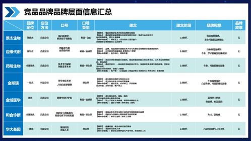 行舟品牌 大健康行業企業管理咨詢的科學路徑